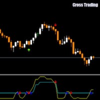Cross Trading