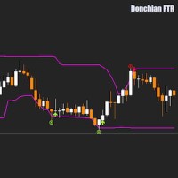 Donchian FTR