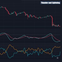 Гром и Молния