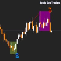 Logic Day Trading