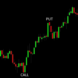 Лучшая стратегия бинарных опционов на 1 минуту