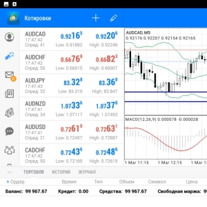 МТ4 для Андроид: подробный обзор приложения