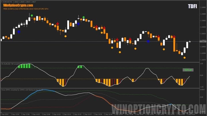 обзор стратегии для бинарных опционов TDFI