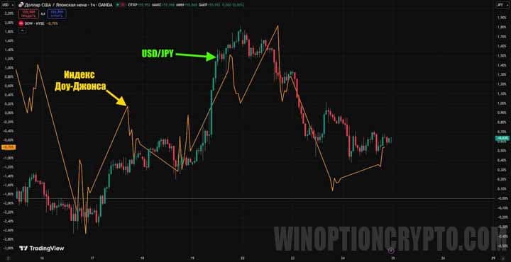 торговля по настроению рынка