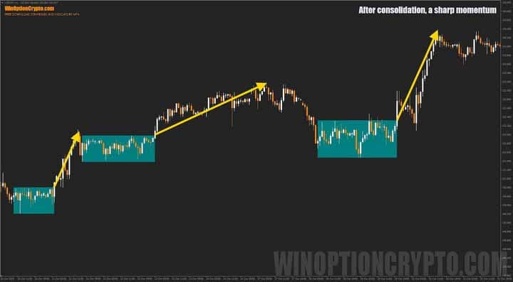 impulse after consolidation