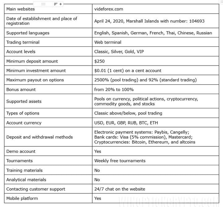 VideForex characteristics