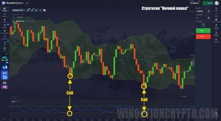индикаторы для торговли в азиатской сессии