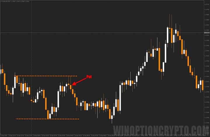 start of the Asian session