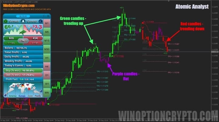 atomic analyst индикатор бинарных опционов график