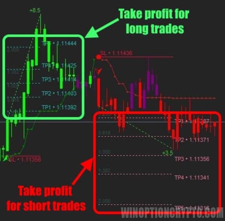 atomic analyst индикатор бинарных опционов уровни тейк-профита