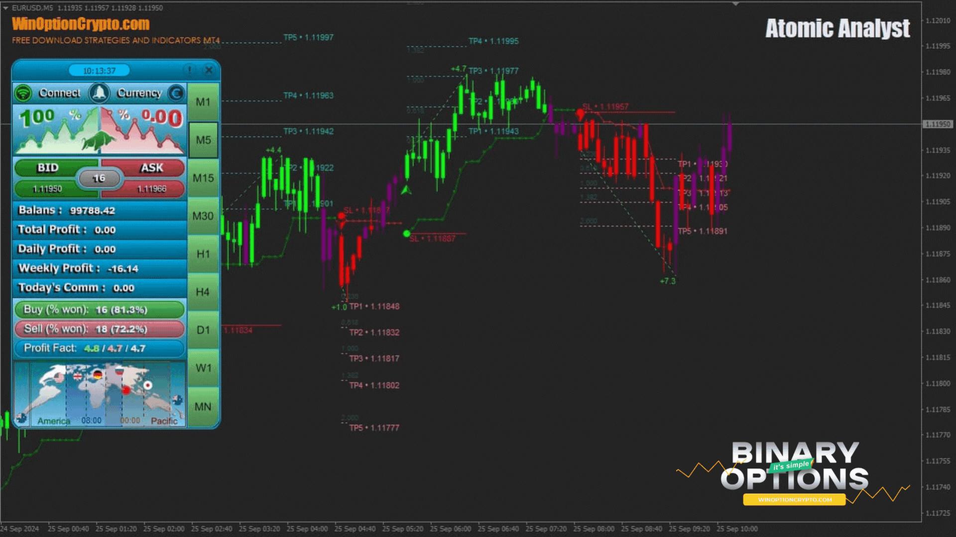 открытие опциона call в индикаторе для бинарных опционов Atomic Analyst