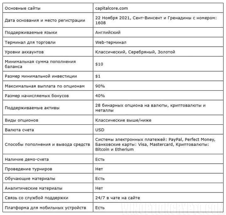 характеристики capitalcore