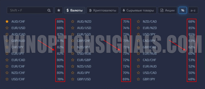 проценты по выплатам по опционам