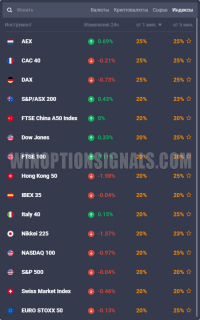 индексы в бинарных опционах