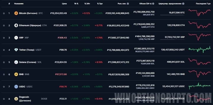 цены криптовалют