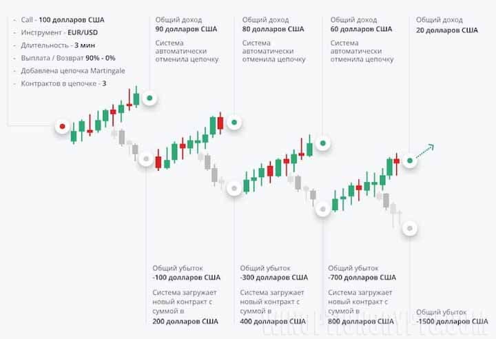 стратегия Dukascopy