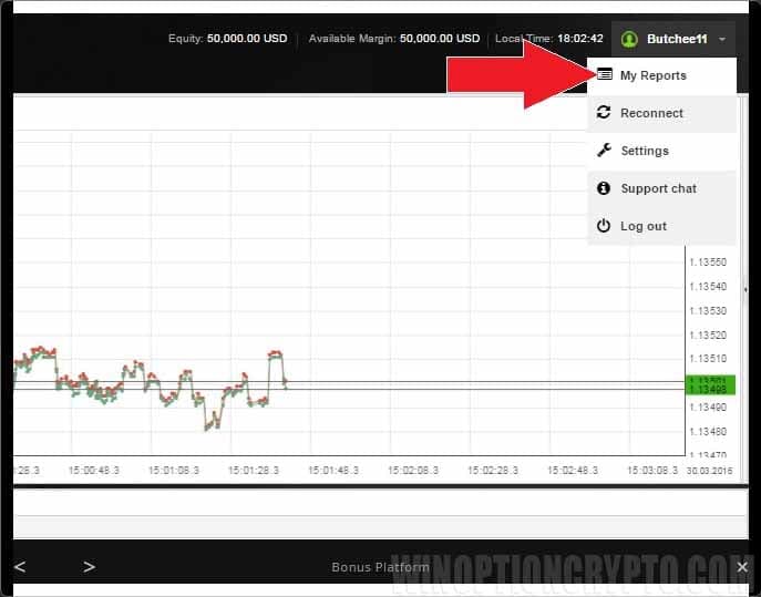 Dukascopy contests and bonuses