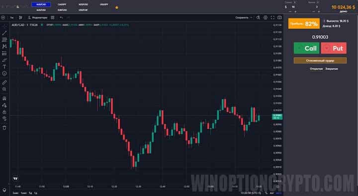 торговая платформа Intrade Bar