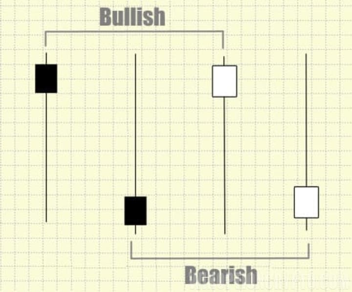 безиндикаторная стратегия бинарных опционов на основе Price Action