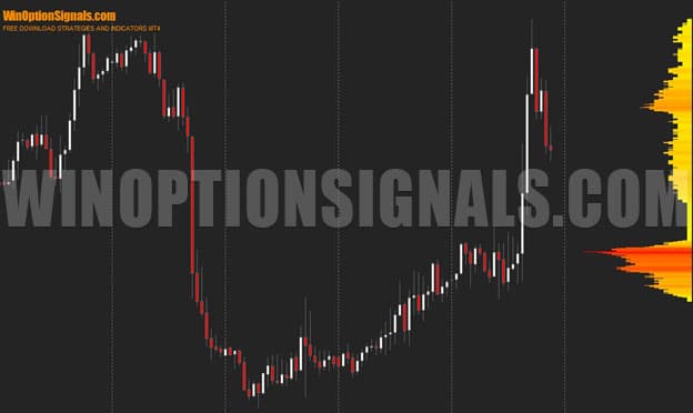 отображение горизонтальных объёмов в VP6 Range