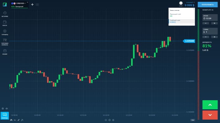 Terminal web de Binarium