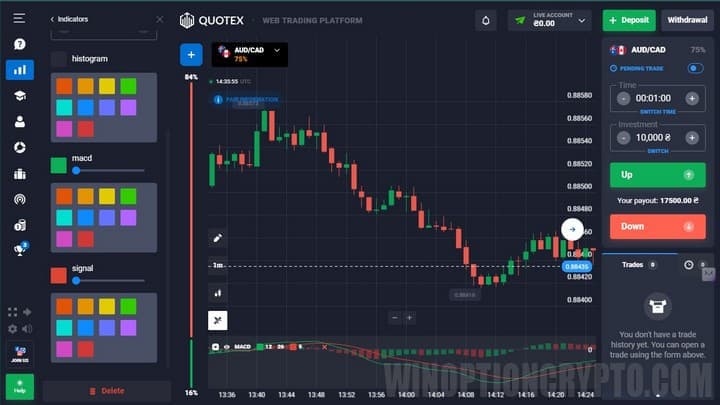 свинг трейдинг в quotex