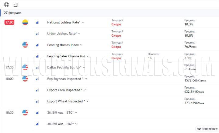 calendario económico en el sitio web winoptionssignals