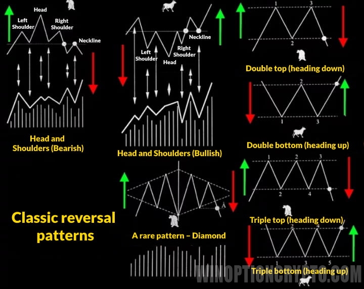 Binary options graphic figures