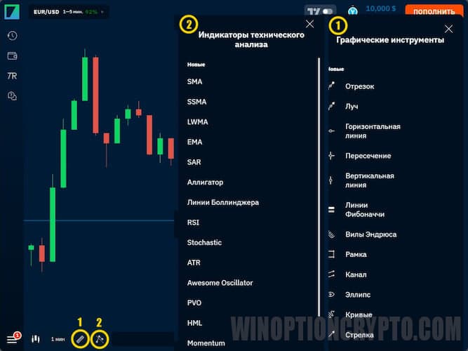 инструменты и индикаторы