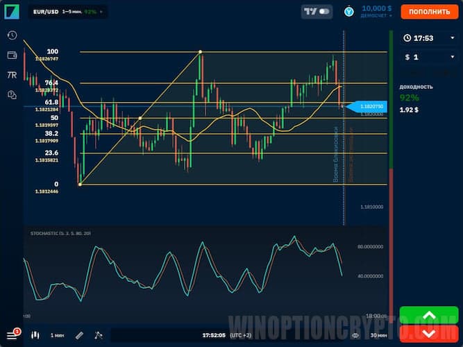 инструменты технического анализа