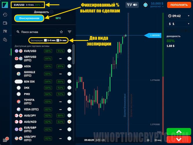 выбор торговых активов виды опционов и экспирация