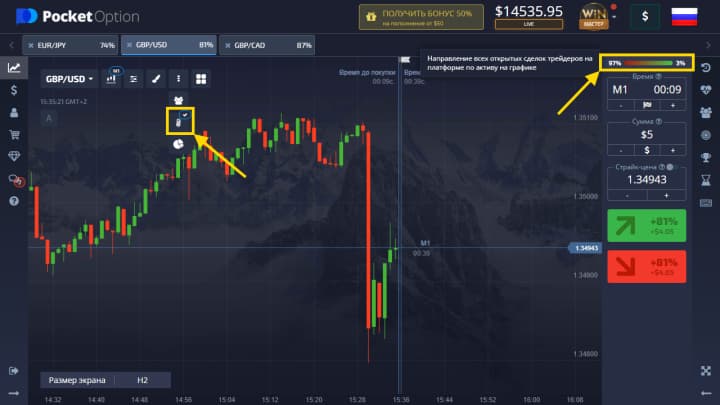 Market sentiment pocket option
