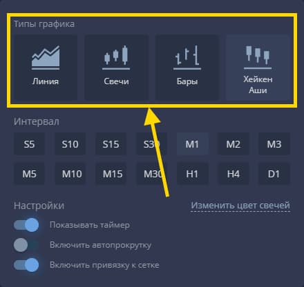 Pocket Option chart types