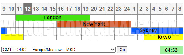 расписание торговых сессий мск