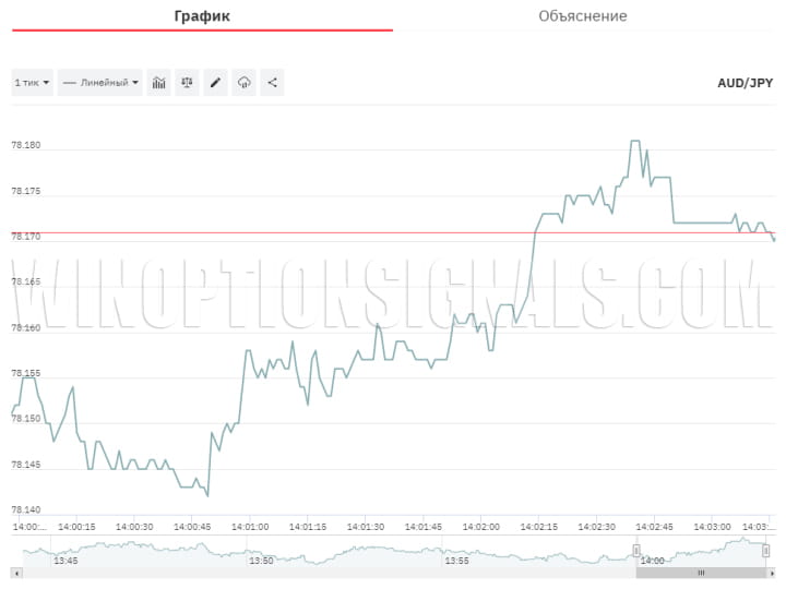 SmartTrader график