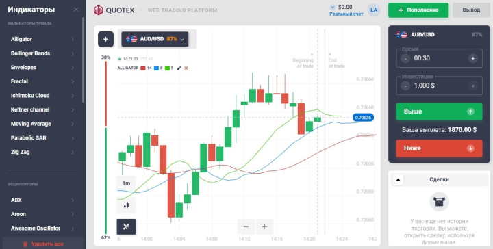 Индикаторы брокера Quotex