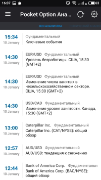 Pocket Option Аналитика