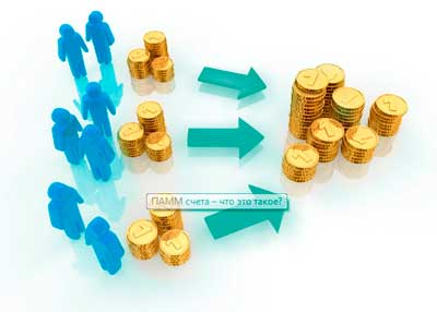 PAMM account - what is it?