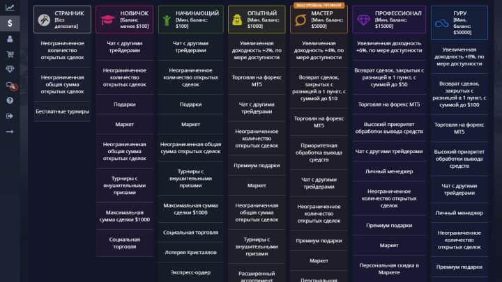 niveles de perfil de opción de bolsillo