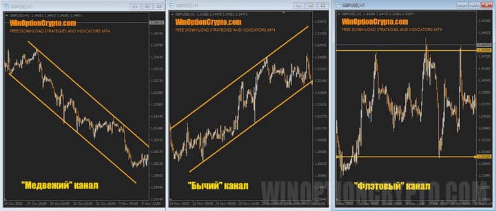 виды ценовых каналов