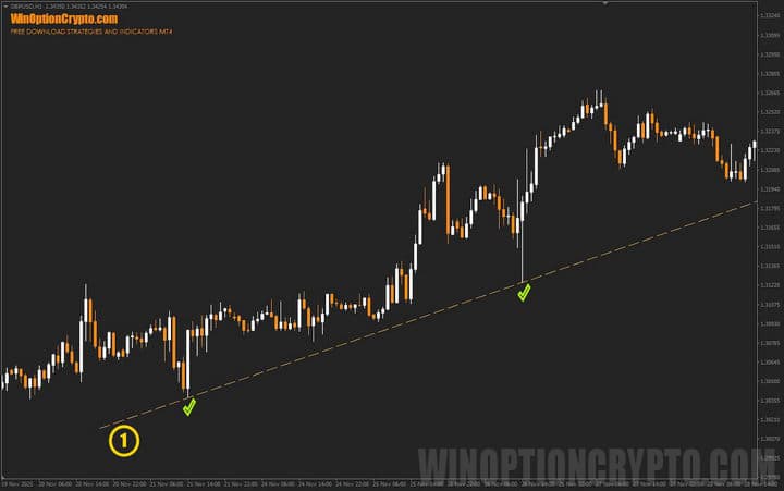 нижняя граница ценового канала