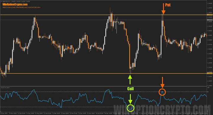 Additional tools for rebound trading
