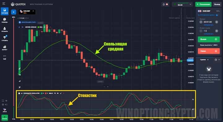 вид индикатора в стратегии 60 секунд