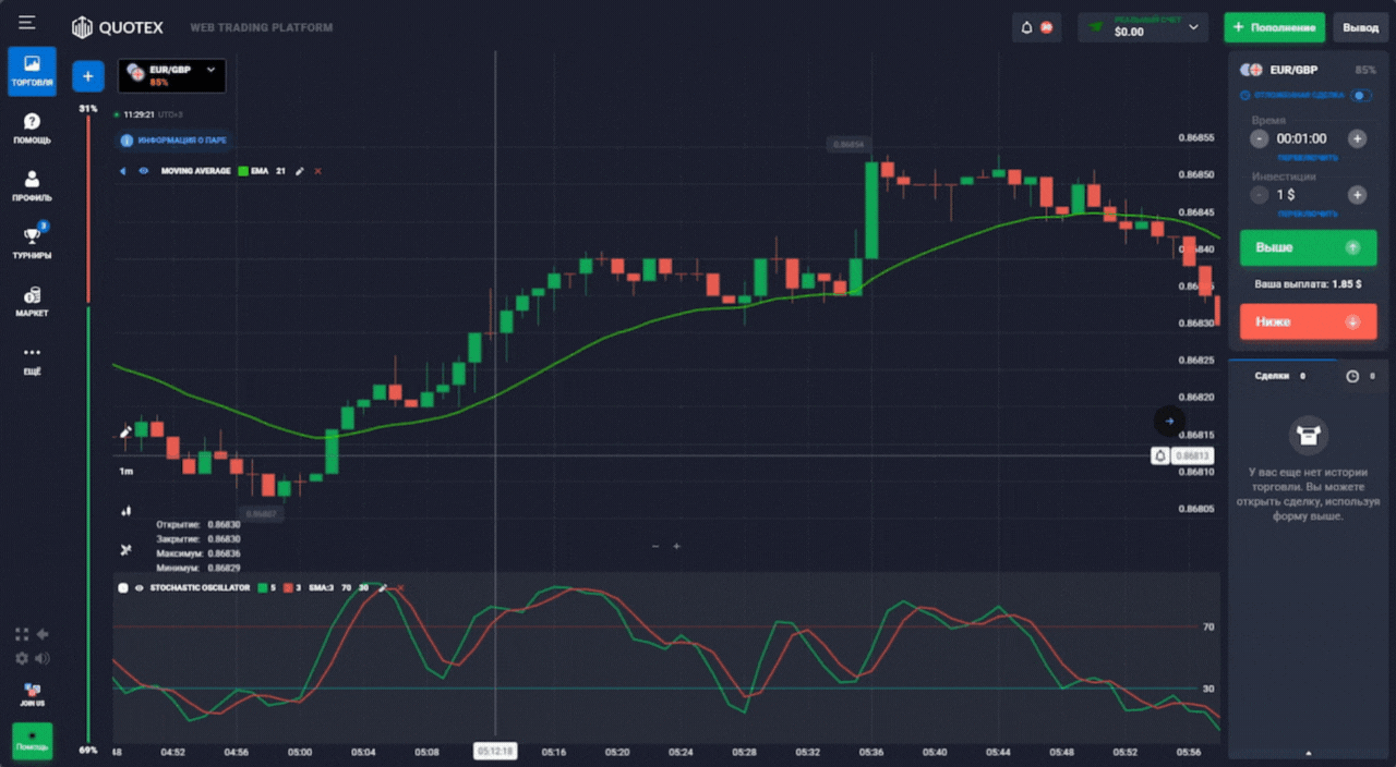 сигнал на покупку опциона call