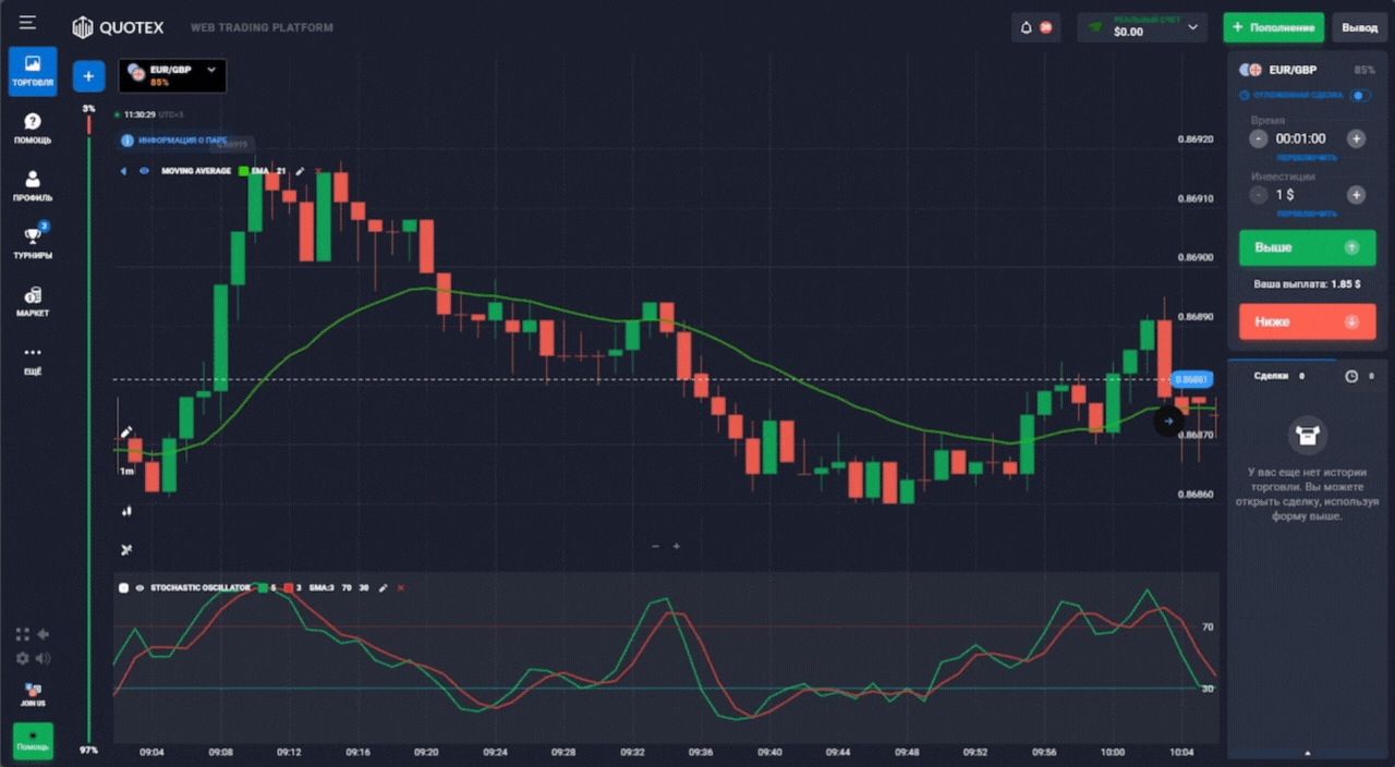 сигнал на покупку опциона put