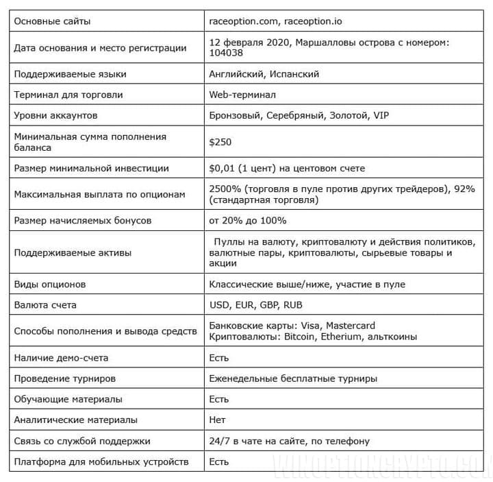 характеристики RaceOption