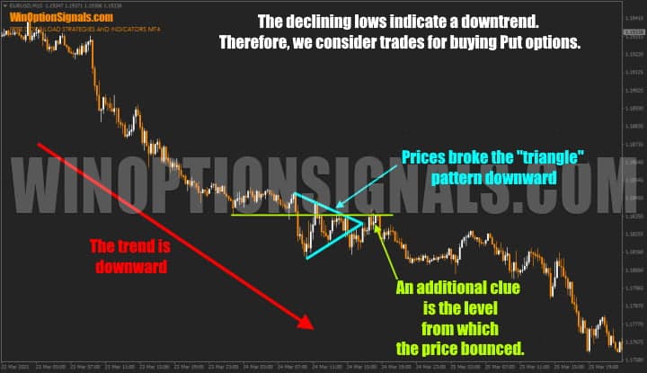 graphical analysis of BO triangle