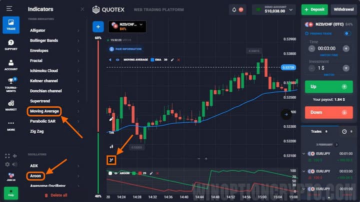 adding indicators to strategy