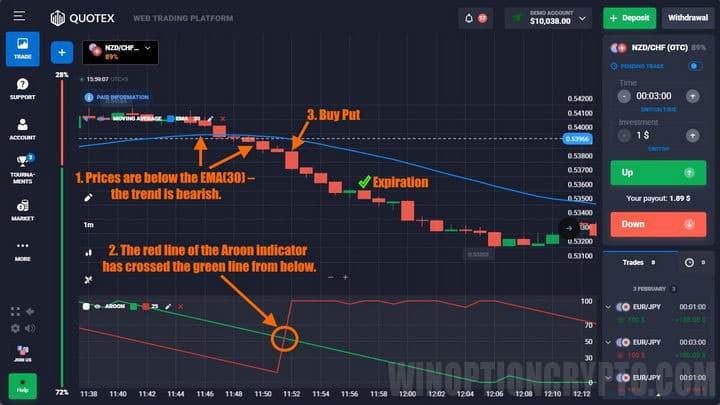 put signals from Maroon strategy