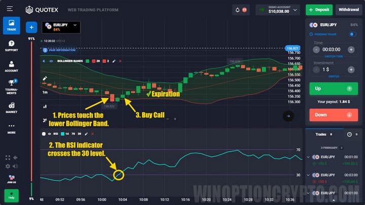 call options by relative bb strategy